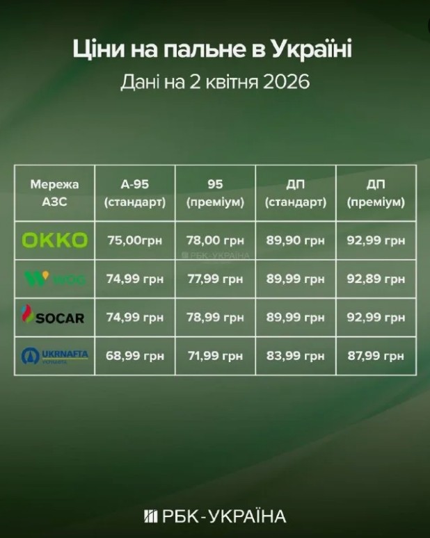 В Новороссийске закончился бензин на всех заправках