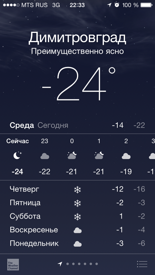 А как у Вас обстоят дела с погодой на Новый Год?