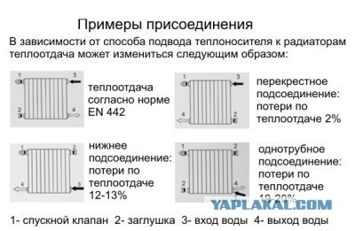 Водпроводчики, АУ!