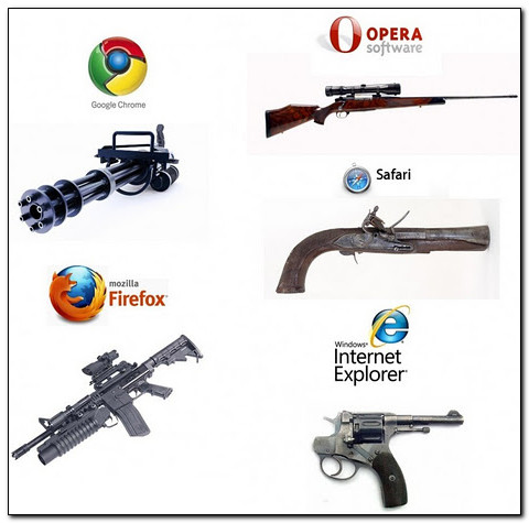 Браузеры