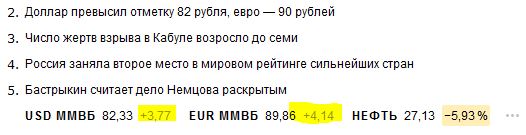 Курс доллара перевалил за 80 рублей