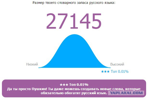 Онлайн Тест Словарного Запаса Русского Языка