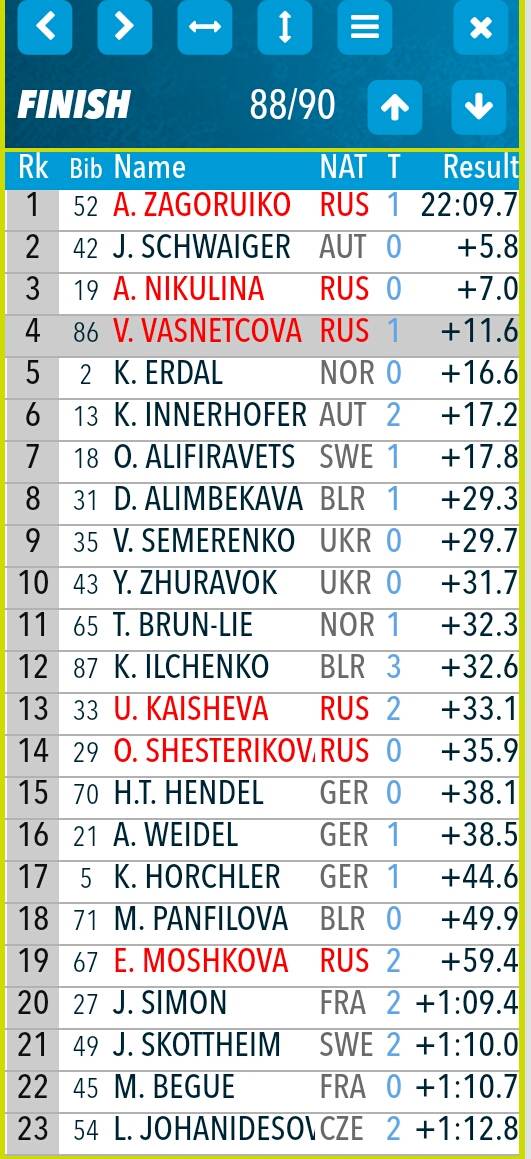 Биатлон. Сезон 2016/2017. Часть 11. Пхёнчхан