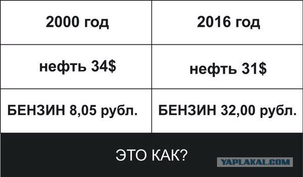 Ткачев (министр сельского хозяйства РФ) возмутился наличием в России дешевого сахара