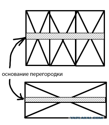 Вопрос к строителям