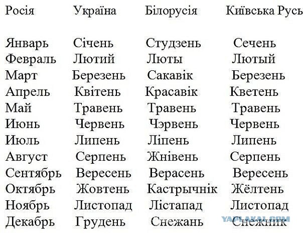 На каком языке украинцы говорят на самом деле?