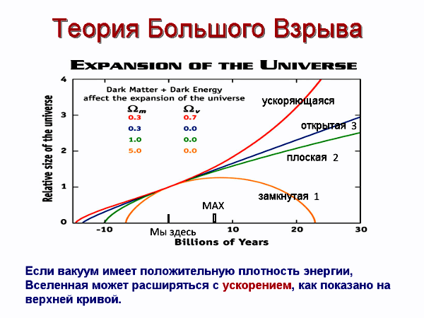 С какой скоростью распространяется гравитация?