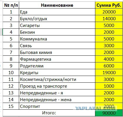 Не так уж и плохо живём, что ли?