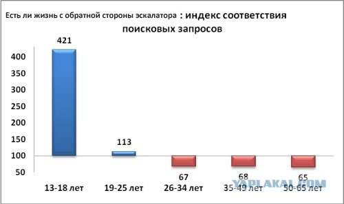 Графики