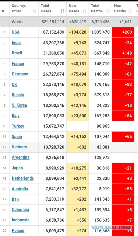 Пандемия съехавших крыш. Разновидности болезни. Россия и мир. Часть 36