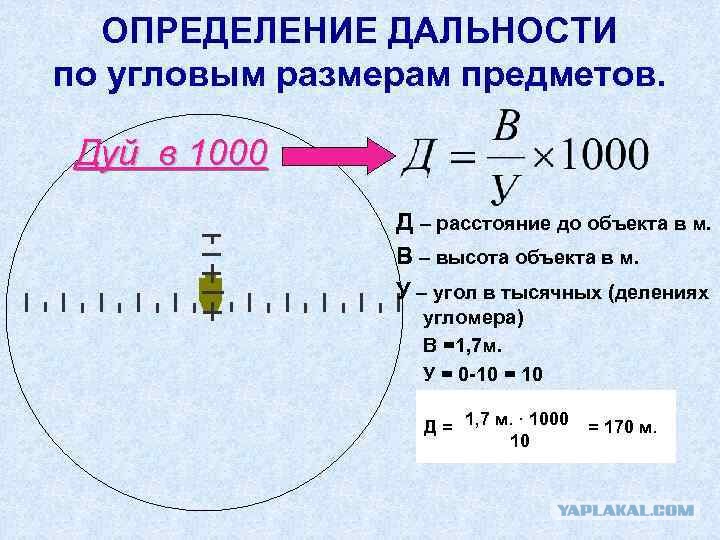 Величина характеризующая размер наименьших объектов различимых на изображении