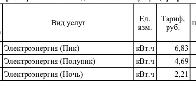 ФАС обязала "Большую четверку" отменить плату за раздачу интернета