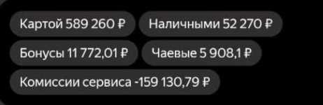 Зарплата таксиста в Москве