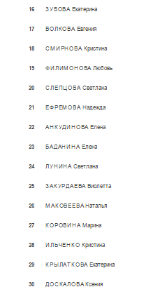Биатлон сезон 2014/2015 часть 6.