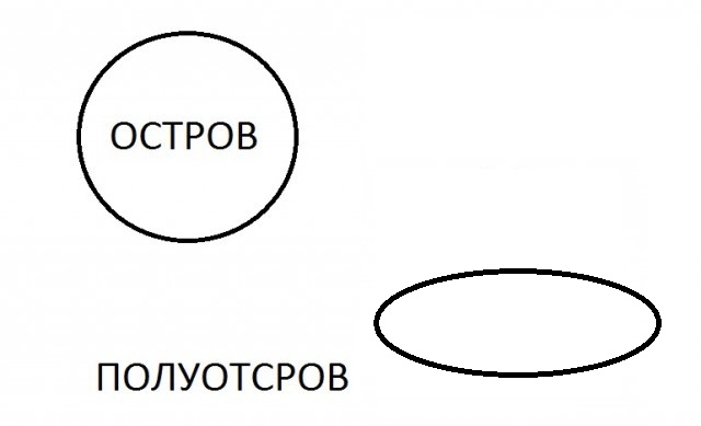 Жертвы ЕГЭ.