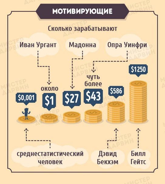 Комментарии и картинки из соцсетей