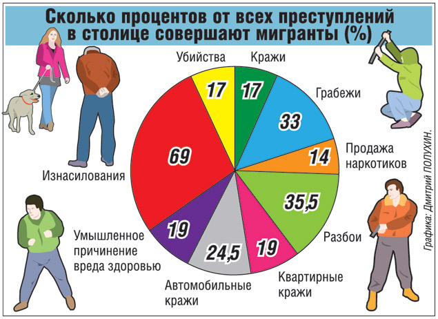 В Петергофе местные жители загнали в болото напавшего на девушку азиата