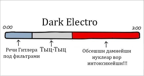 О музыке в схематическом виде