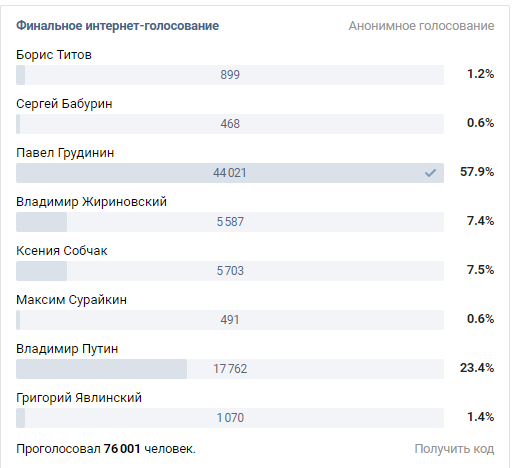 Видеотрансляция выборов 2018