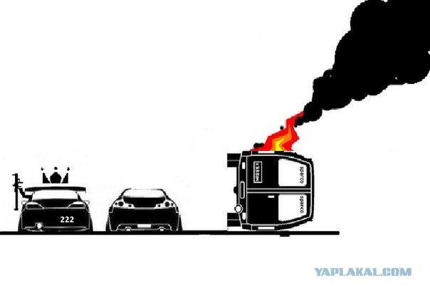 Nissan vs BMW vs VAZ vs …