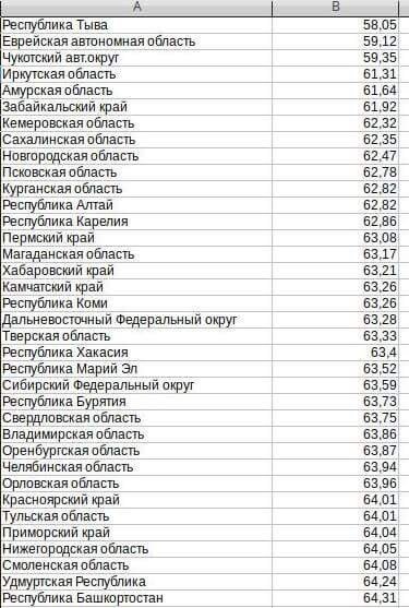 Пенсионная реформа: следующий президент её отменит