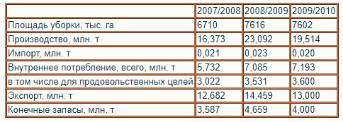 Раскулачивание крестьян в СССР