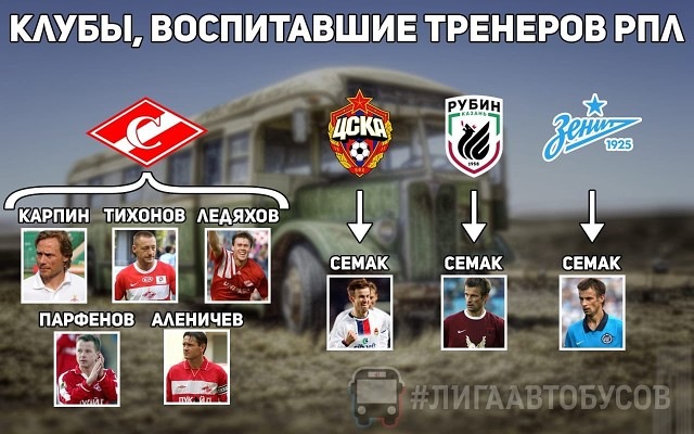 Беседы о футболе, спорте, хобби. 2