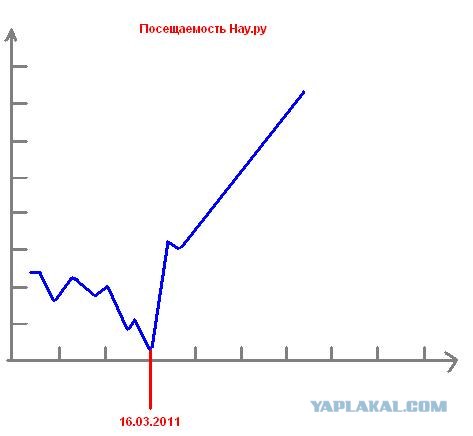 Наша Раша - Сев-Кав TV про Терминатора