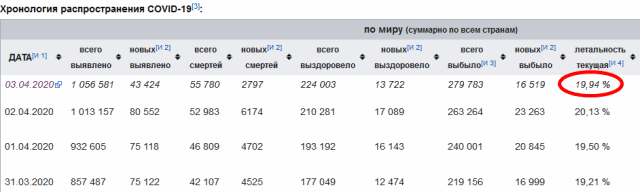 Пандемия. Коронавирус. Россия и мир. Последняя информация. Часть 12