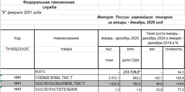 Что думают о русских те, кто присылает нам пальмовое масло? Редкий случай, когда малазиец говорит правду
