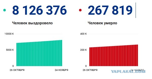 В свете последних новостей про искажение статистики про коронавирус