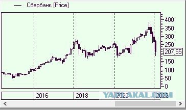 Всегда так покупаю
