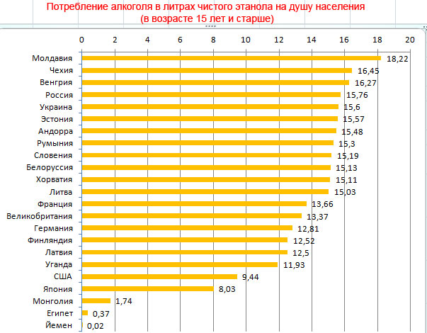Военный потенциал стран мира