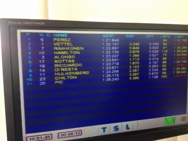 Формула-1 (сезон 2013)