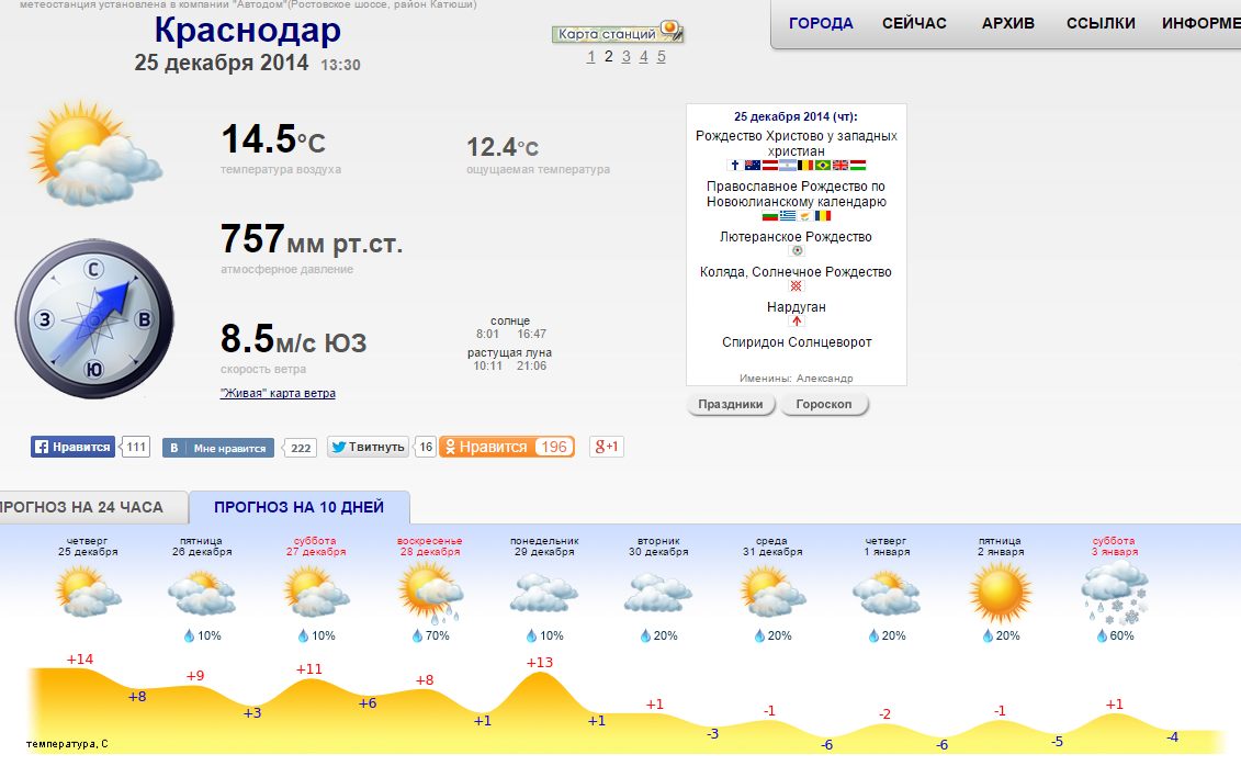 Прогноз по часам калуга. GISMETEO Краснодар. Погода в Краснодаре в декабре. Погода на прошлой неделе в Краснодаре. Погода в Краснодаре на неделю гисметео.