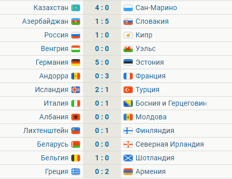 Футбол.ЕВРО 2020.Отборочные игры.