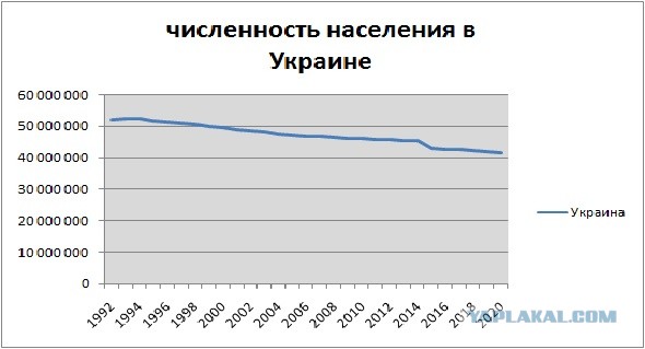 Беларусь, Россия, Украина