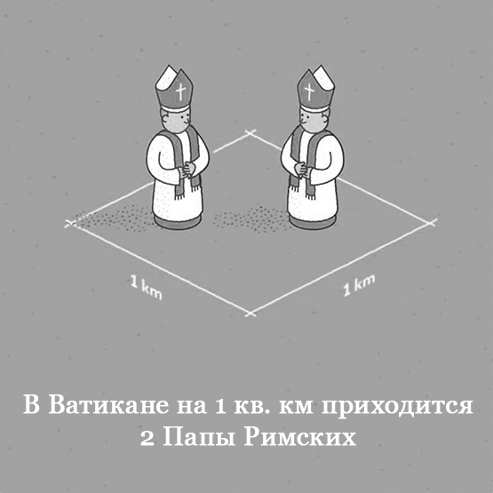 Неочевидные факты