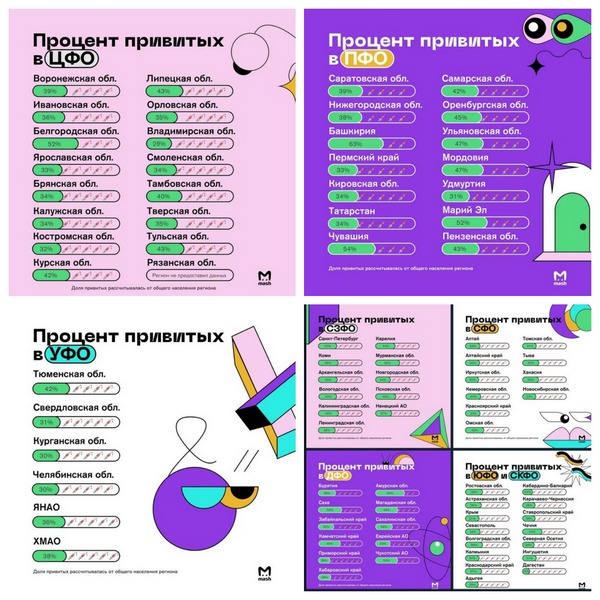 Пандемия. Коронавирус. Россия и мир. Последняя информация. Часть 26