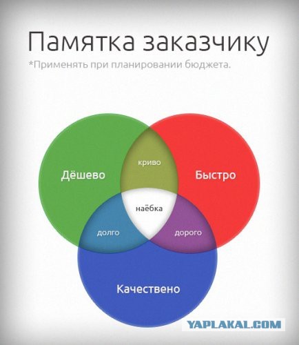 Мастер огонь просто
