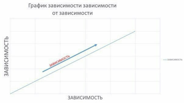 Отмена деградации ІV. Околонаучные картинки