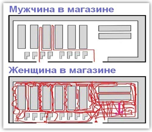 Жизненно, прям про меня!