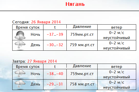 -50.0 У кого ниже?