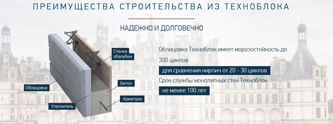 строительство преимущества. строительство преимущества. достоинства каркасных домов. преимущества каркасного дома. строительство преимущества.