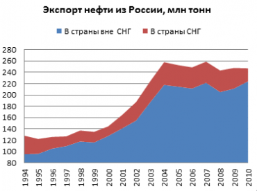 Путин указал на пользу санкций и цен на нефть