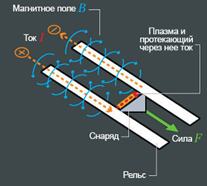 Простая физика - догадайся как это работает