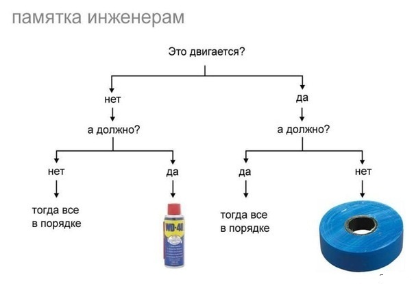 Стройка глазами женщины