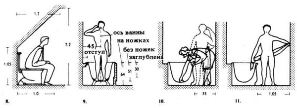 К чему приводит сексизм в архитектуре. Варианты решения