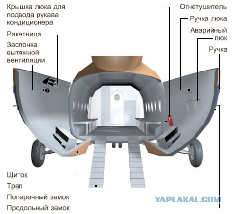 Советские понты и воздушное такси.