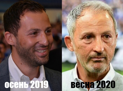 Чемпионат России по фуболу 2019-2020. Часть 3.